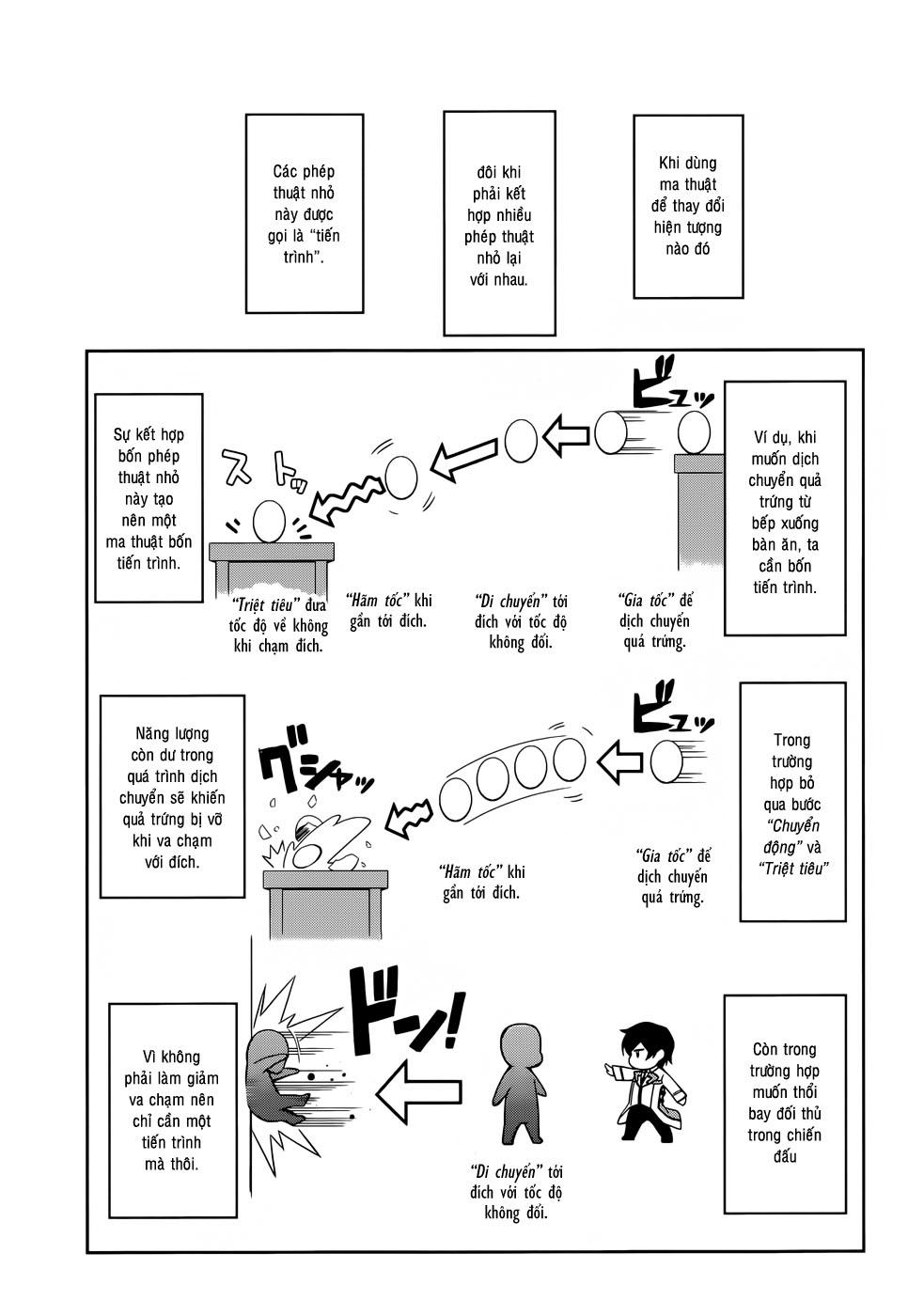 Mahouka Koukou No Rettousei - Nyuugaku Hen: Chapter 15