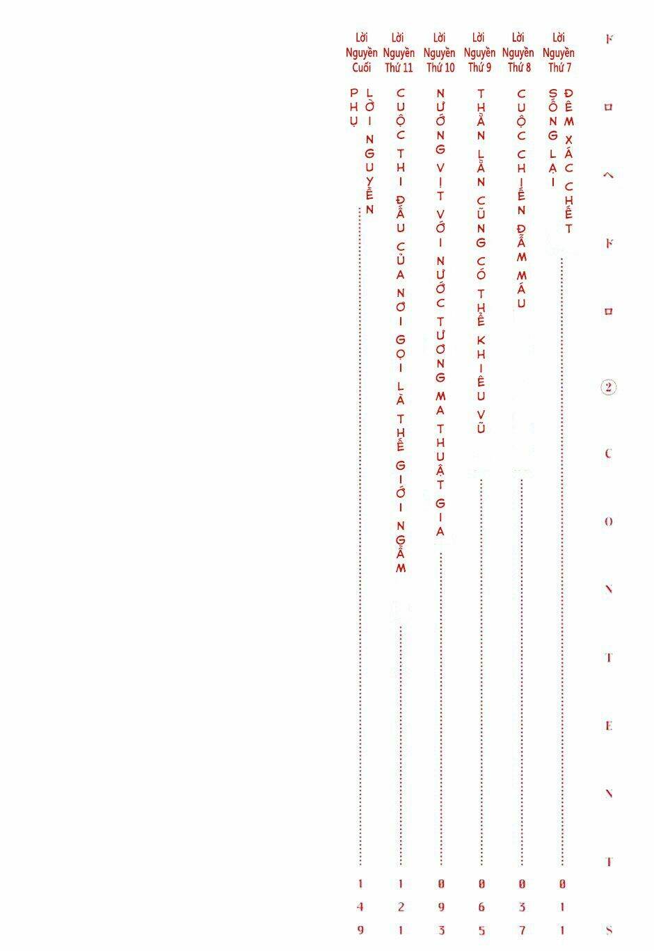 Thế Giới Ma Thuật Và Kẻ Mất Trí: Chapter 7