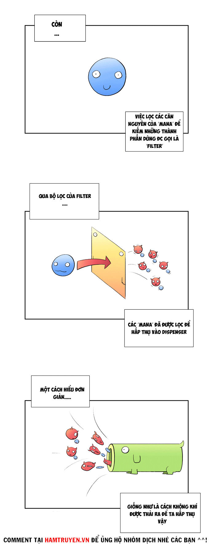 Thành Phố Phù Thủy: Chapter 2