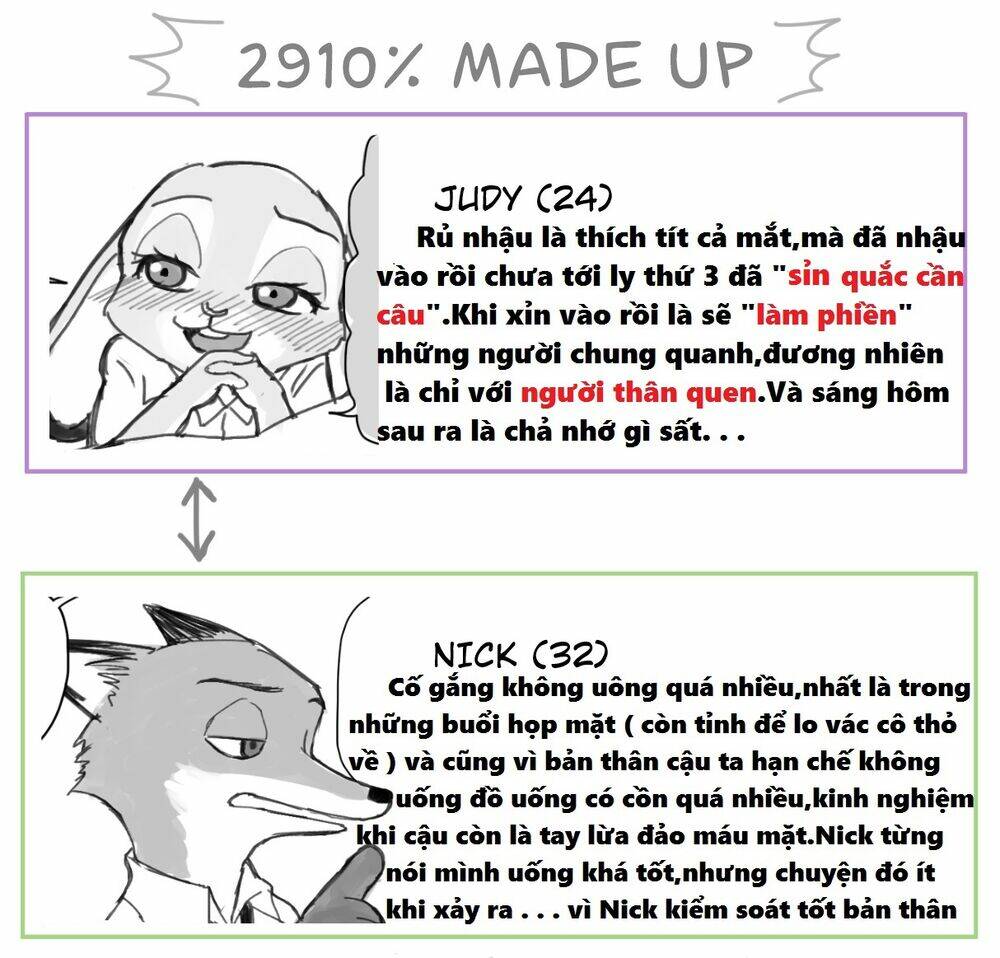 Zootopia - Ngoại Truyện: Chapter 1