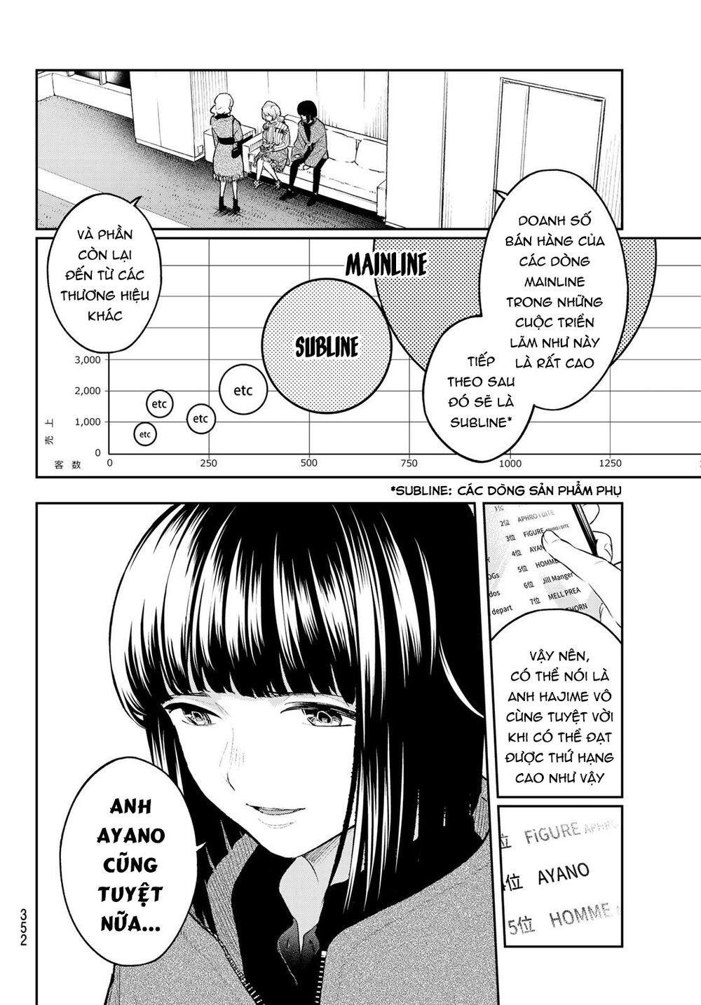 Runway De Waratte: Chapter 158