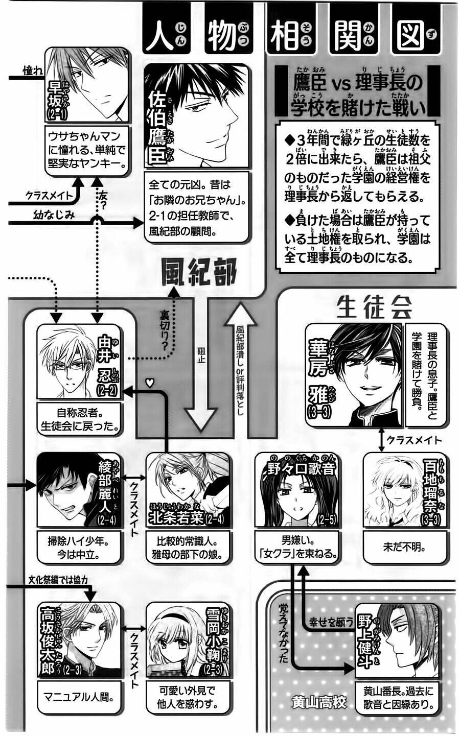 Thầy Giáo Của Tôi: Chapter 93