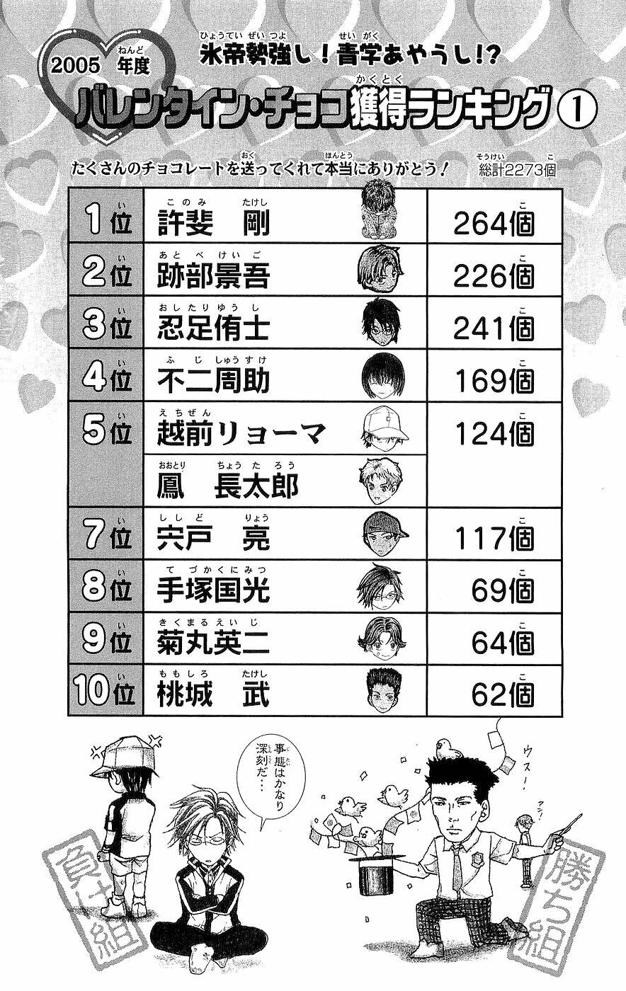 Hoàng Tử Tennis: Chapter 248