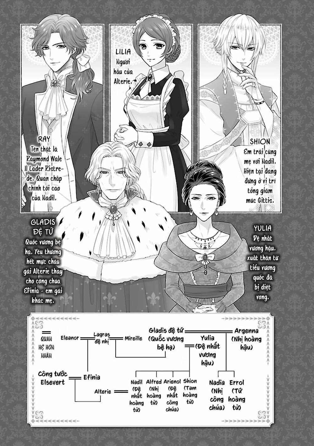 Nàng Lọ Lem Giả Mạo: Chapter 8