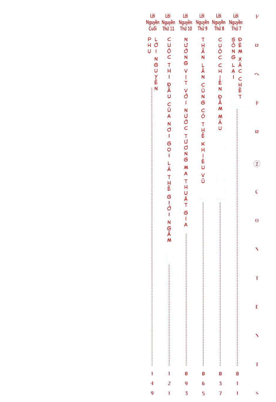 Kẻ Mất Trí Và Thế Giới Ma Thuật: Chapter 7