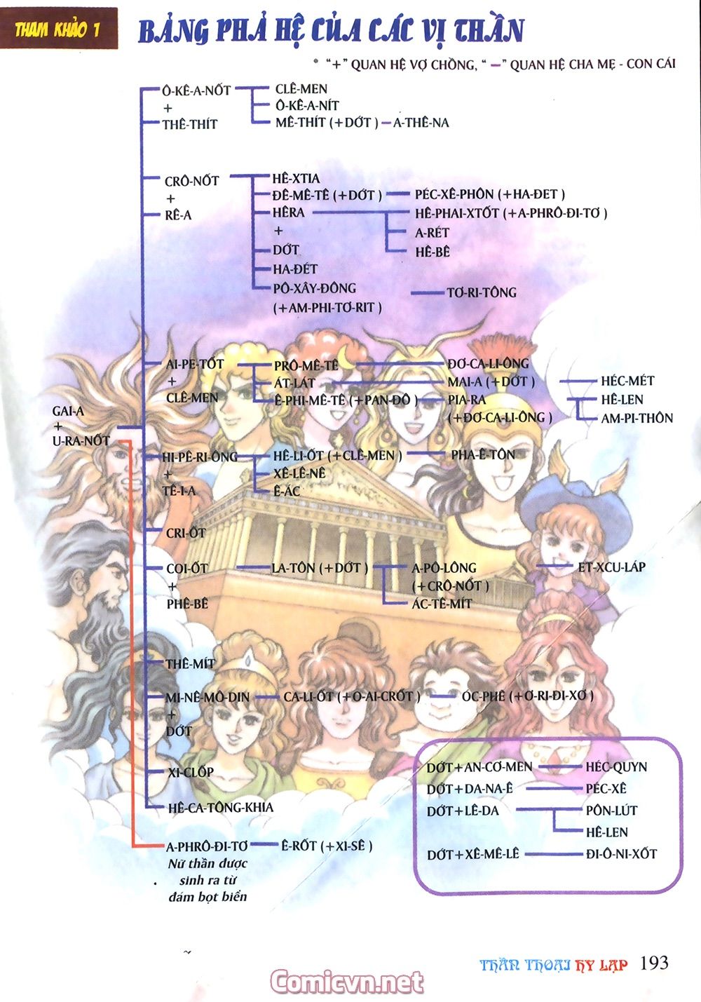 Thần Thoại Hy Lạp: Chapter 13