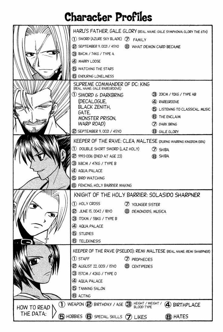 Rave Master: Chapter 73