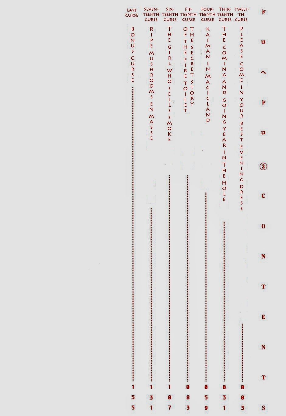 Kẻ Mất Trí Và Thế Giới Ma Thuật: Chapter 12