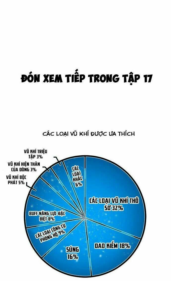 Chinh Phạt Học Đường: Chapter 16