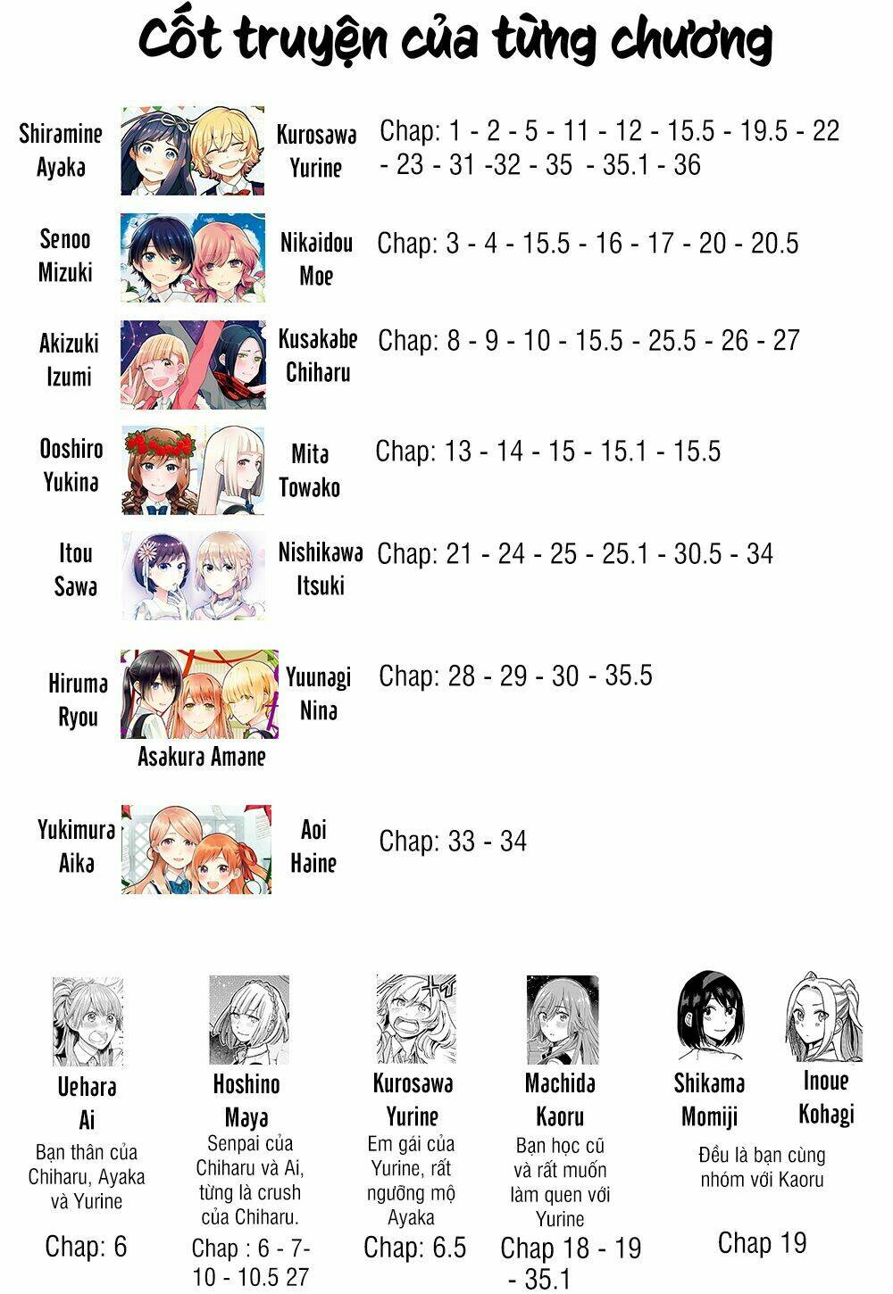 A Kiss And A White Lily: Chapter 36