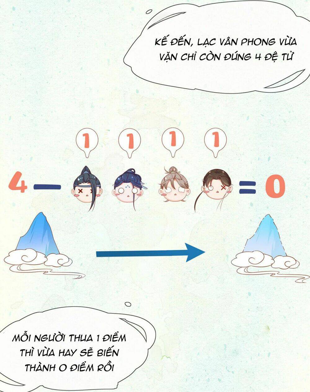 Vương Phi Tu Tiên: Đối Kháng Ma Vương: Chapter 6