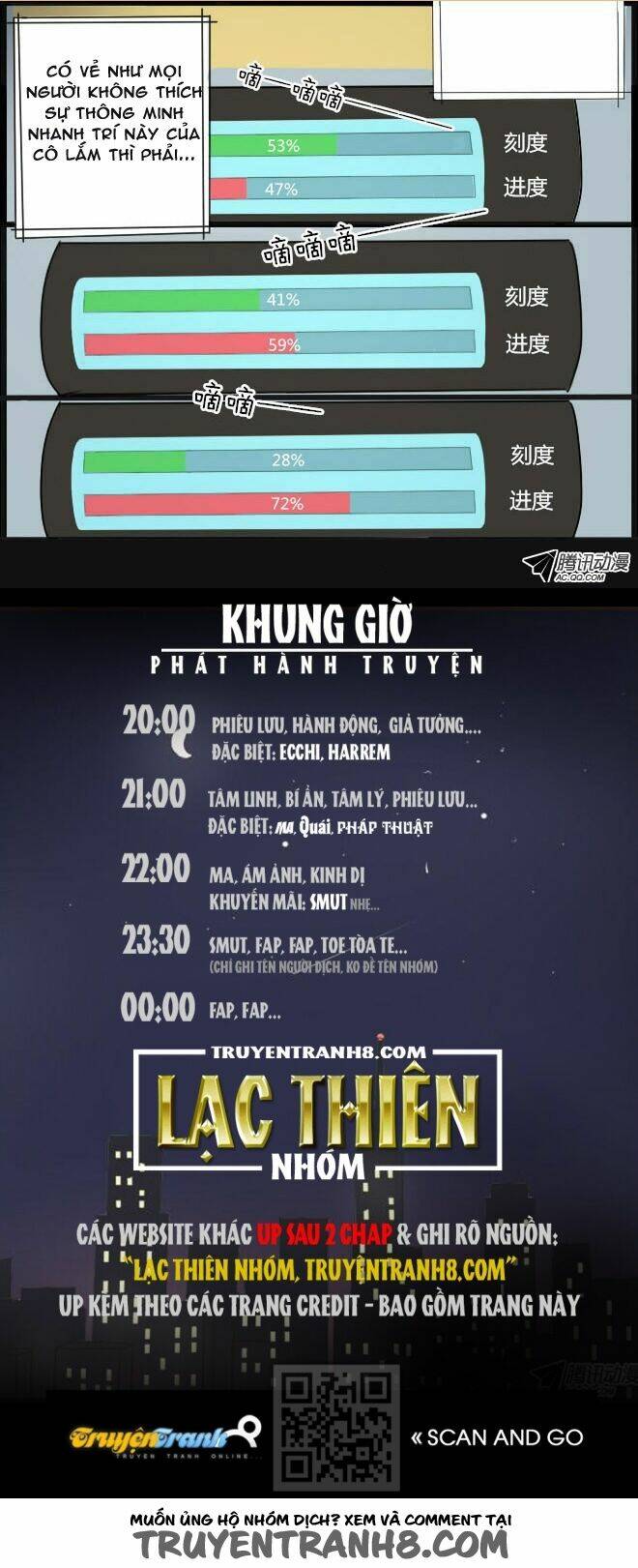 Future trial: Chapter 3