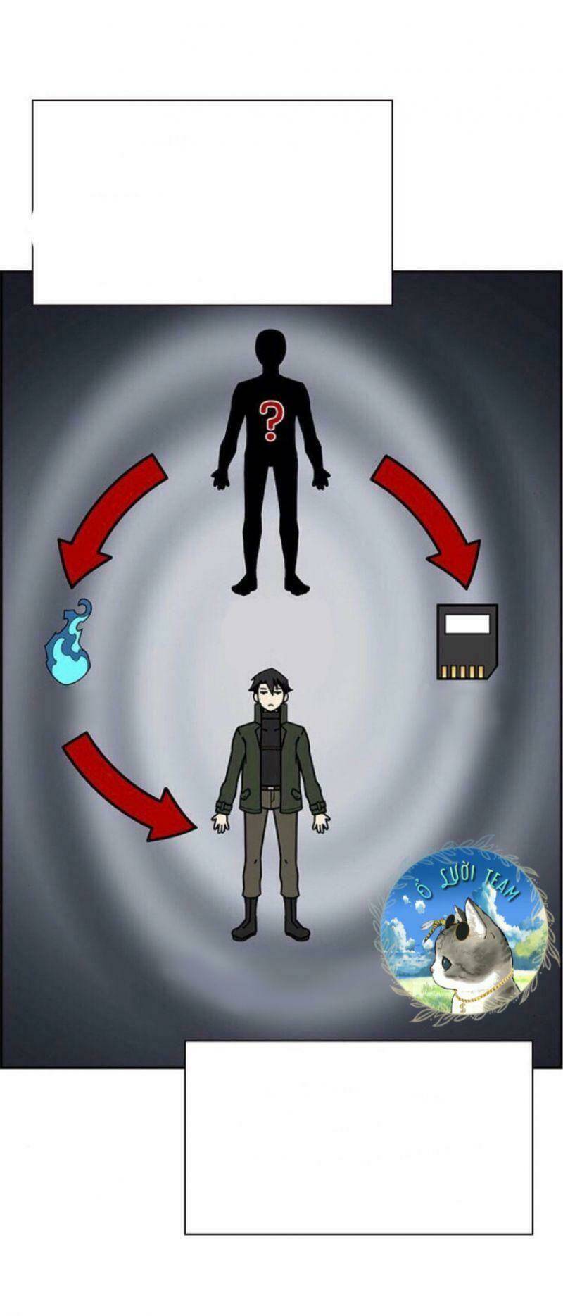 Kẻ Ngoại Lai Ở Vùng Đất Bị Ruồng Bỏ: Chapter 2