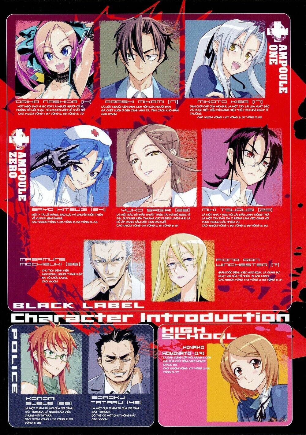Triage X: Chapter 6