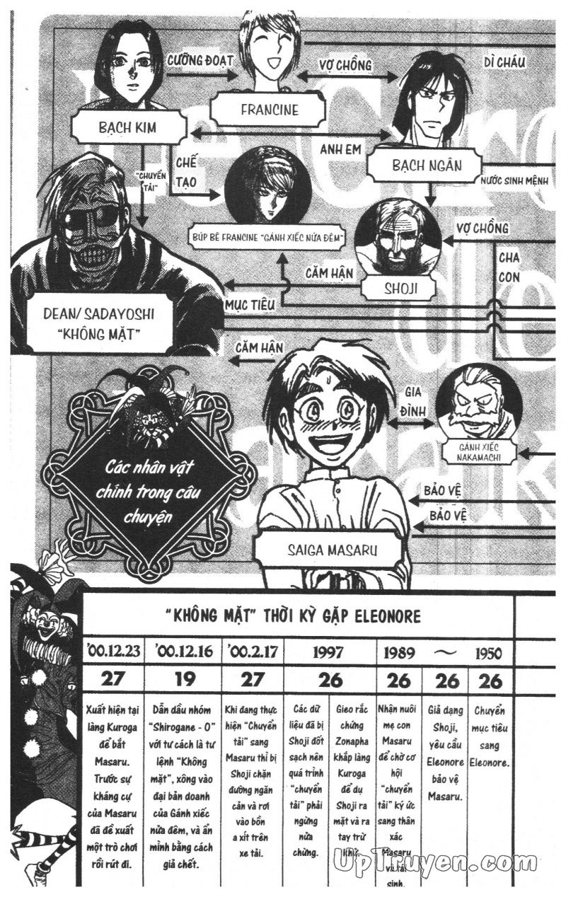 Fujita Kazuhiro: Chapter 29