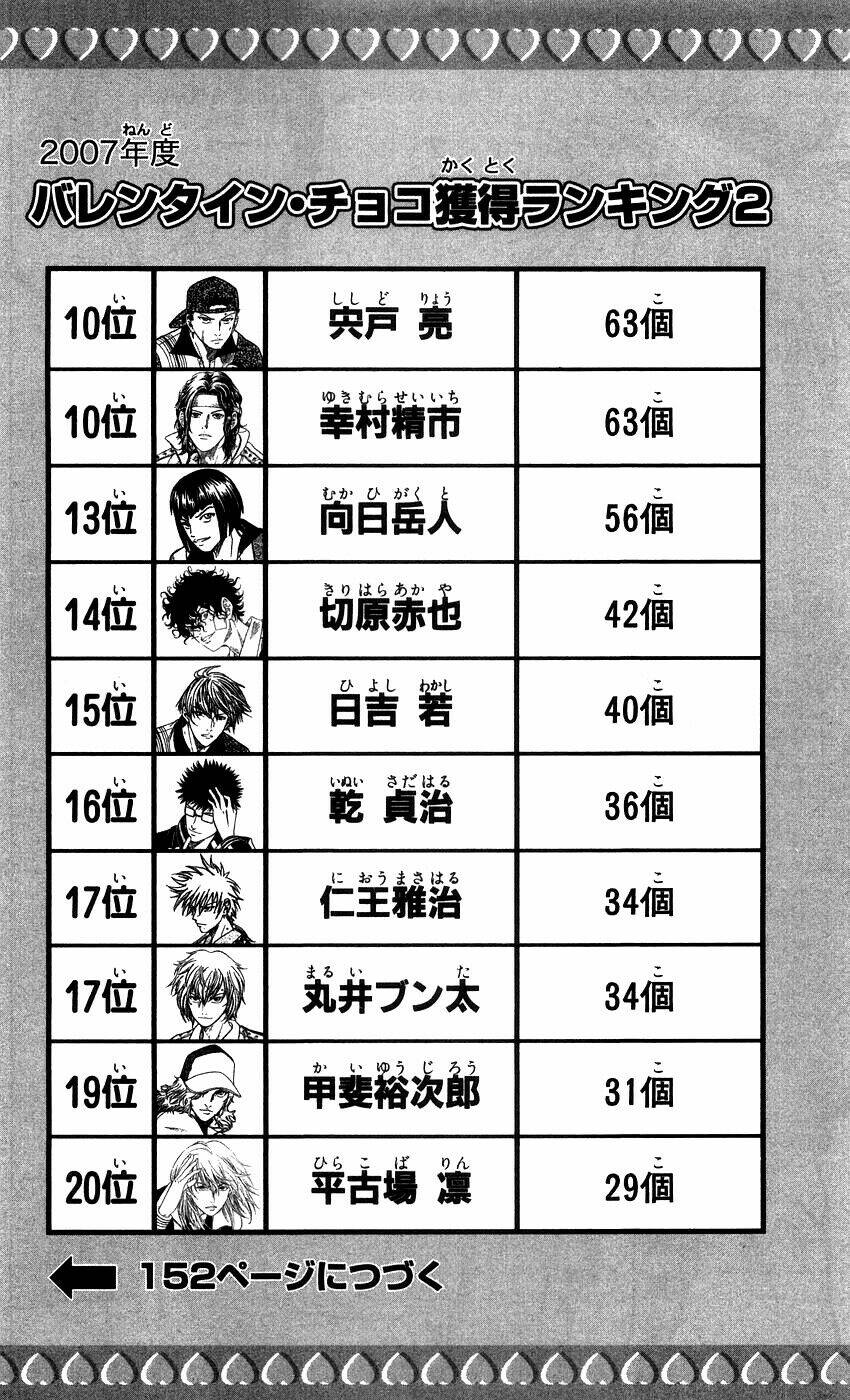 Hoàng Tử Tennis: Chapter 338