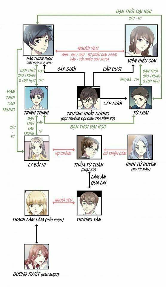 Người Yêu Thời Không: Chapter 58