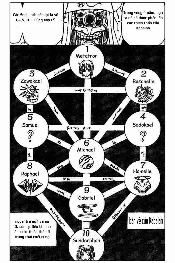 Cuộc Phiêu Lưu Của Quỷ Satan: Chapter 60