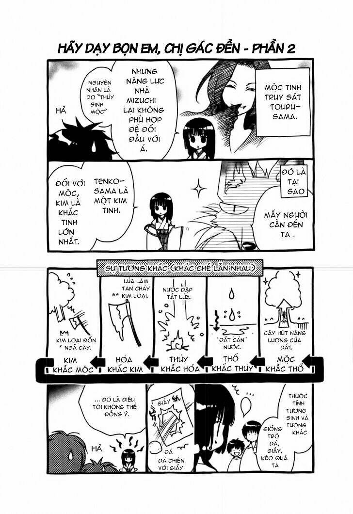 Wagaya no Oinarisama.: Chapter 2