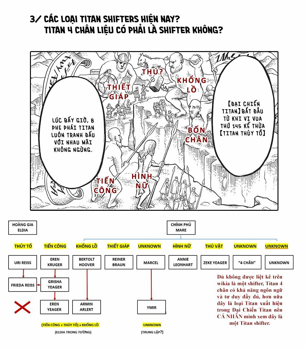 Đại Chiến Người Khổng Lồ: Chapter 88.5