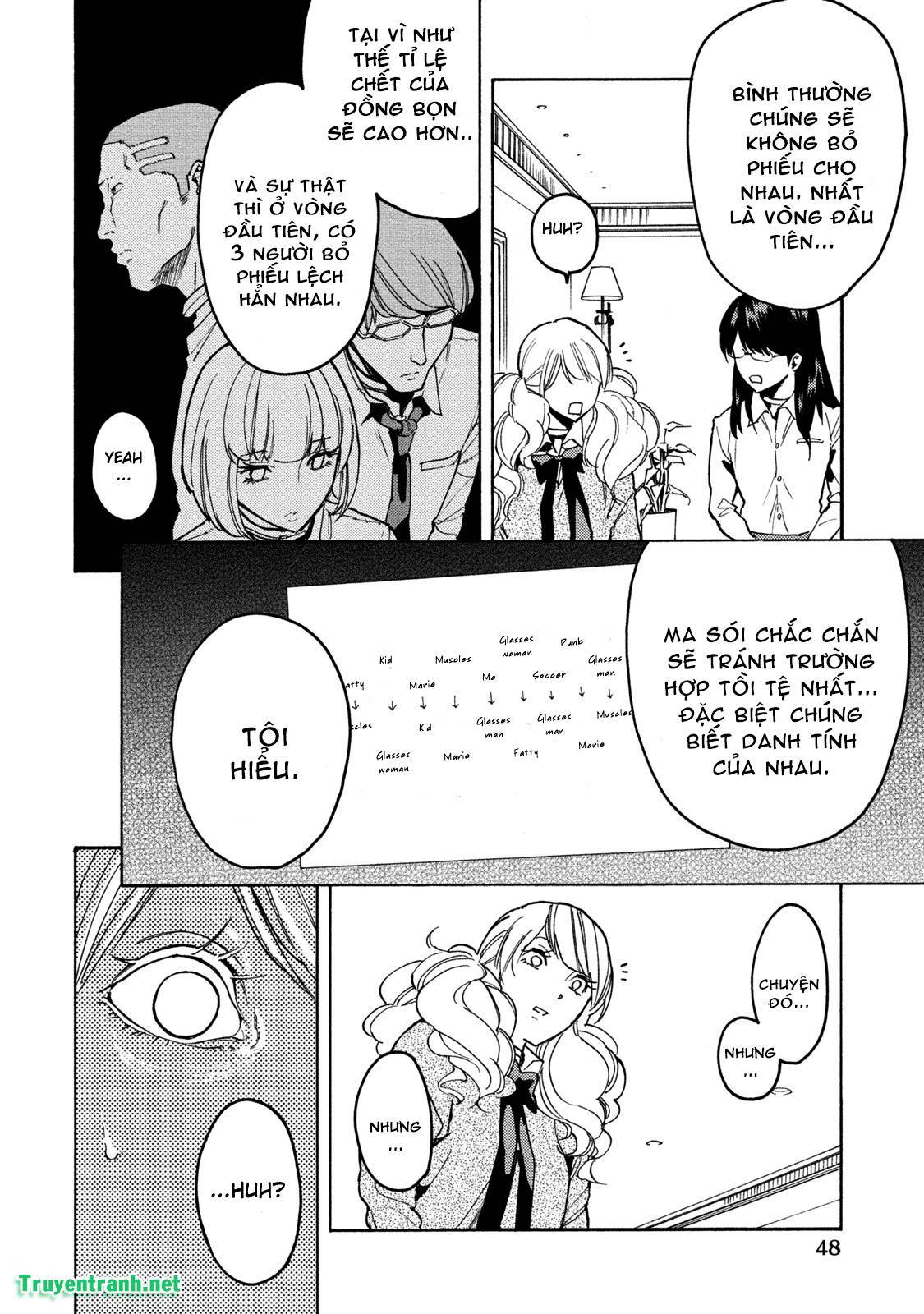 Trò Chơi Ma Sói: Chapter 22