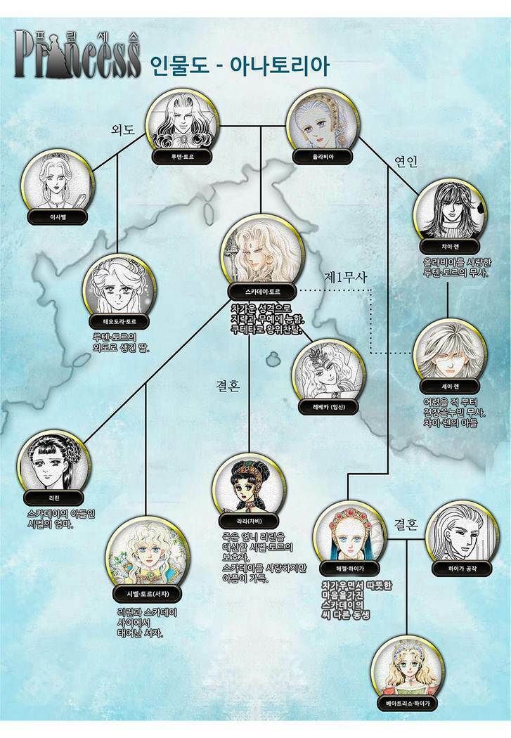 Princess Manhwa: Chapter 54