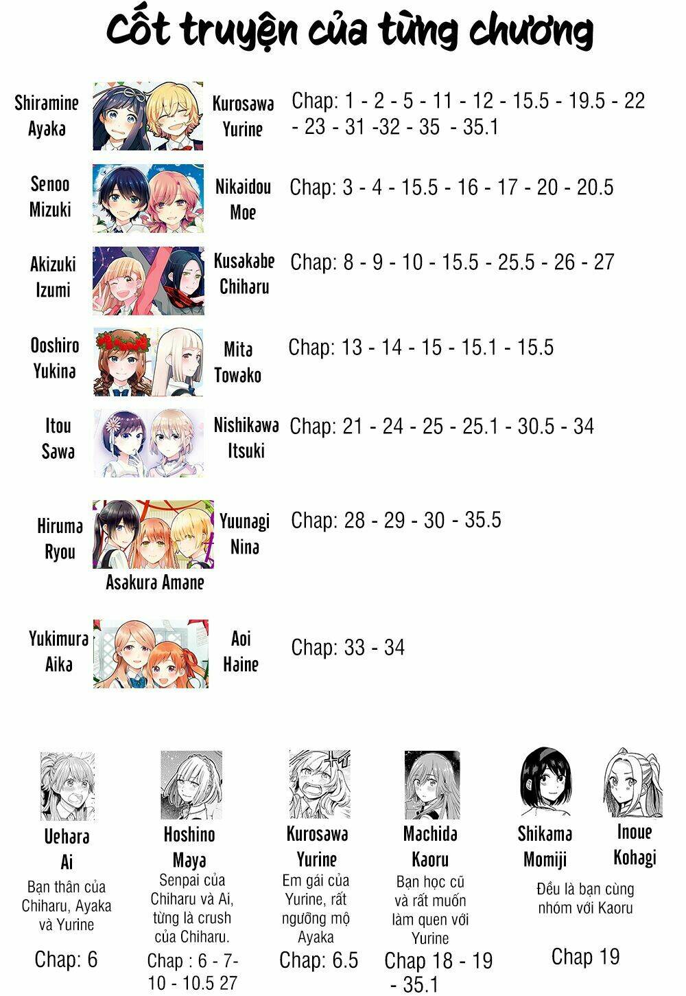 A Kiss And A White Lily: Chapter 8