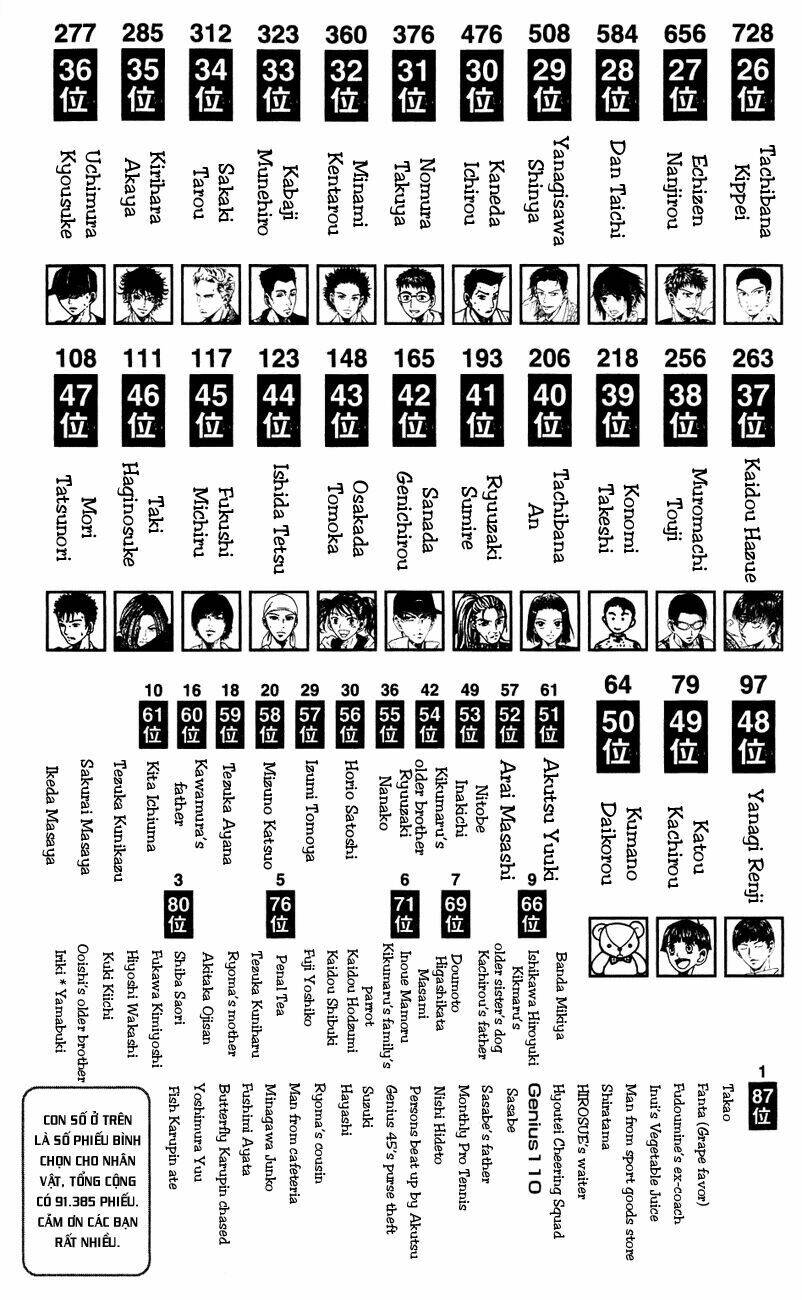 Hoàng Tử Tennis: Chapter 158