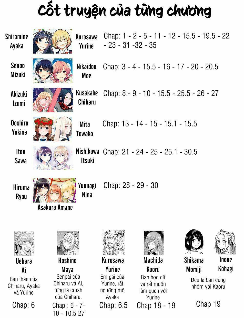 A Kiss And A White Lily: Chapter 31