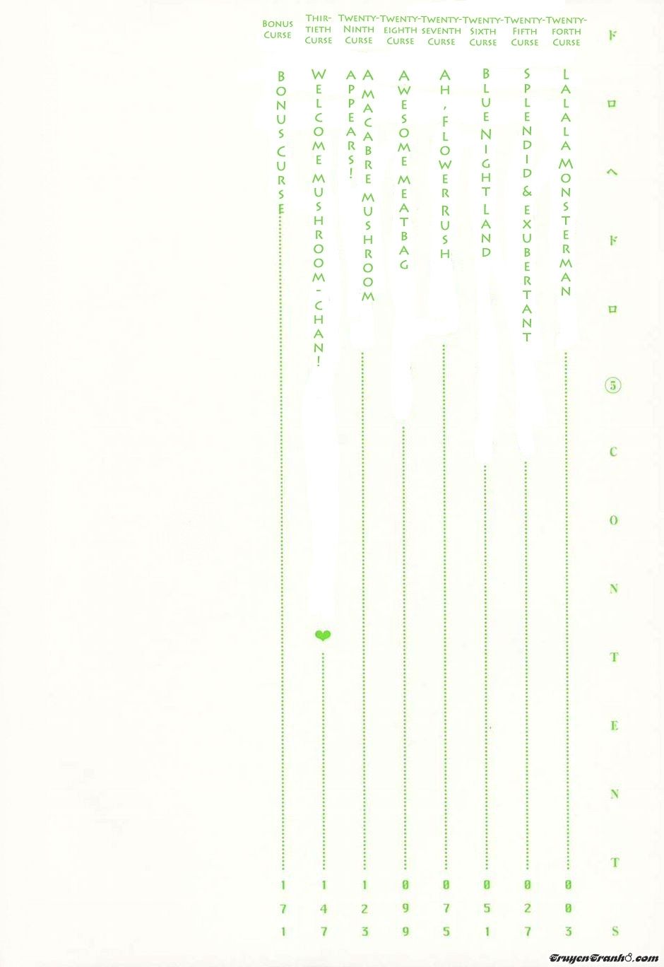 Kẻ Mất Trí Và Thế Giới Ma Thuật: Chapter 24