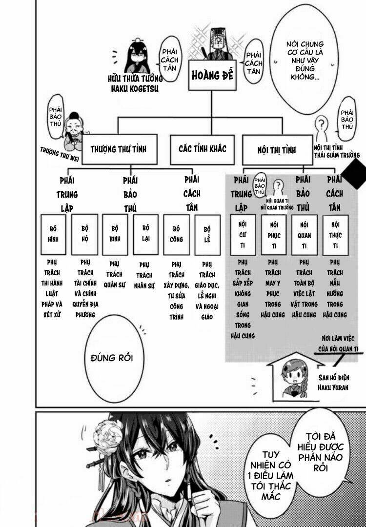 Người Quản Lí Của Hậu Cung Phi: Chapter 2.1