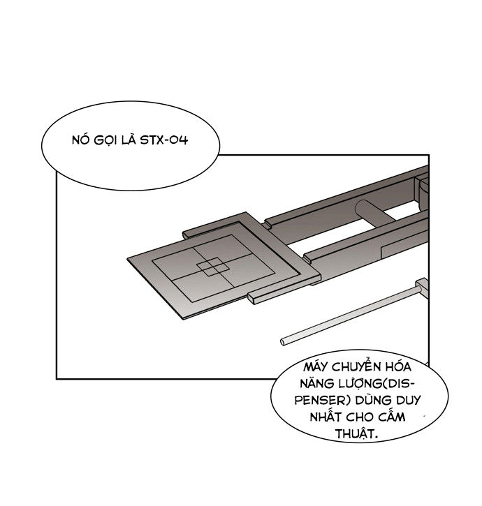 Thành Phố Phù Thủy: Chapter 2