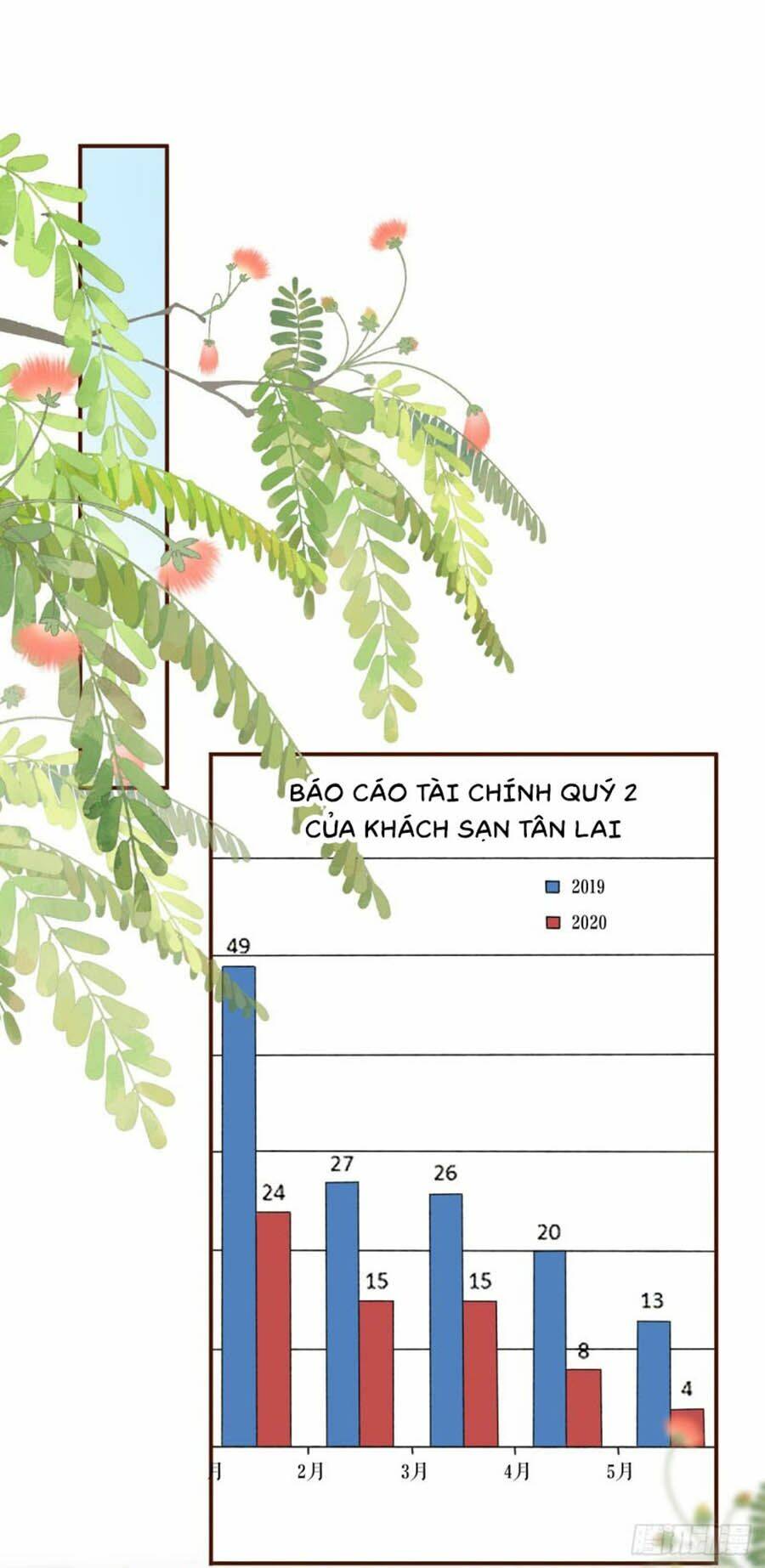 Bạn Gái Tôi Mới 30+: Chapter 49