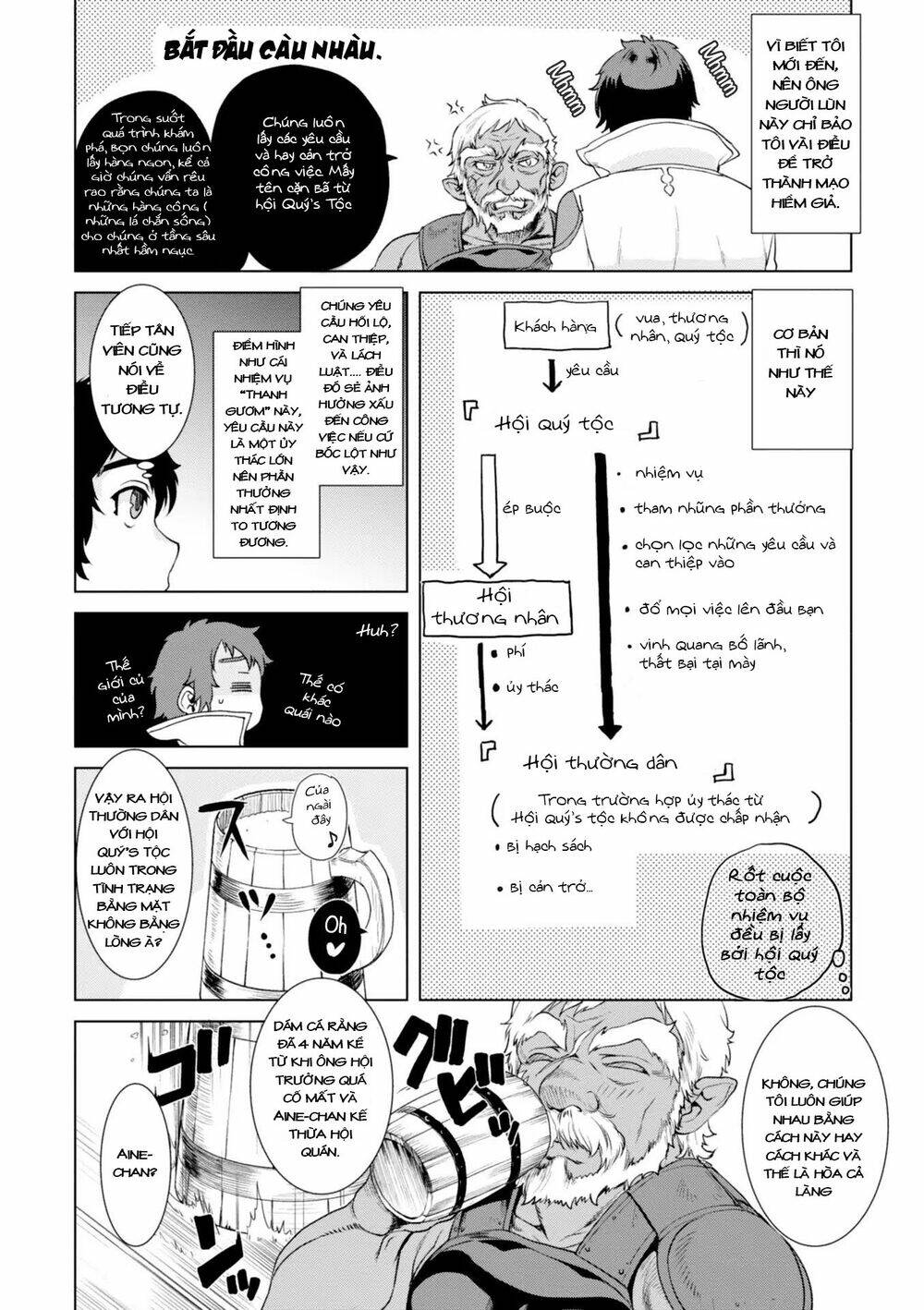 Xuyên Không Với Chế Độ Godmode: Chapter 11