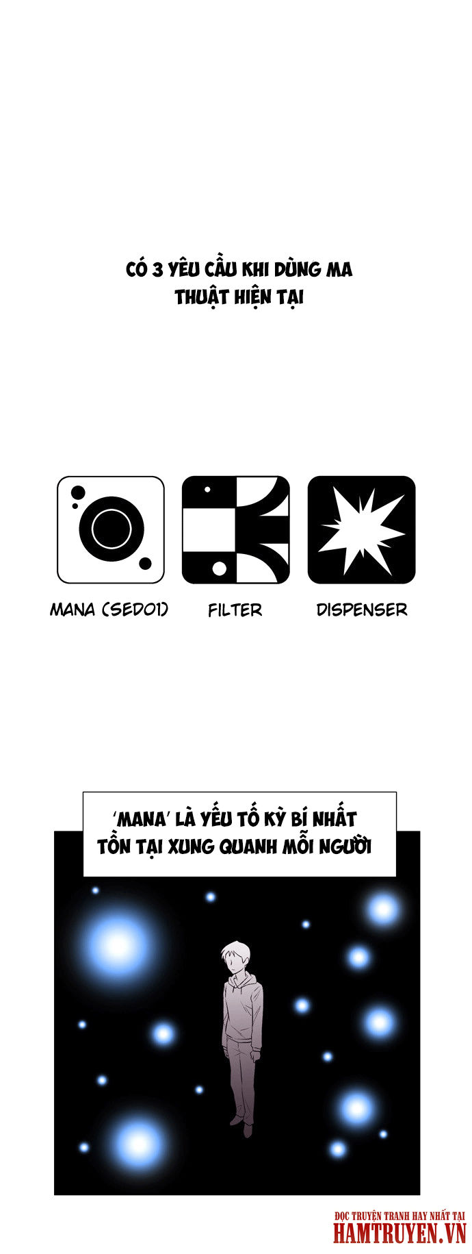 Thành Phố Phù Thủy: Chapter 2