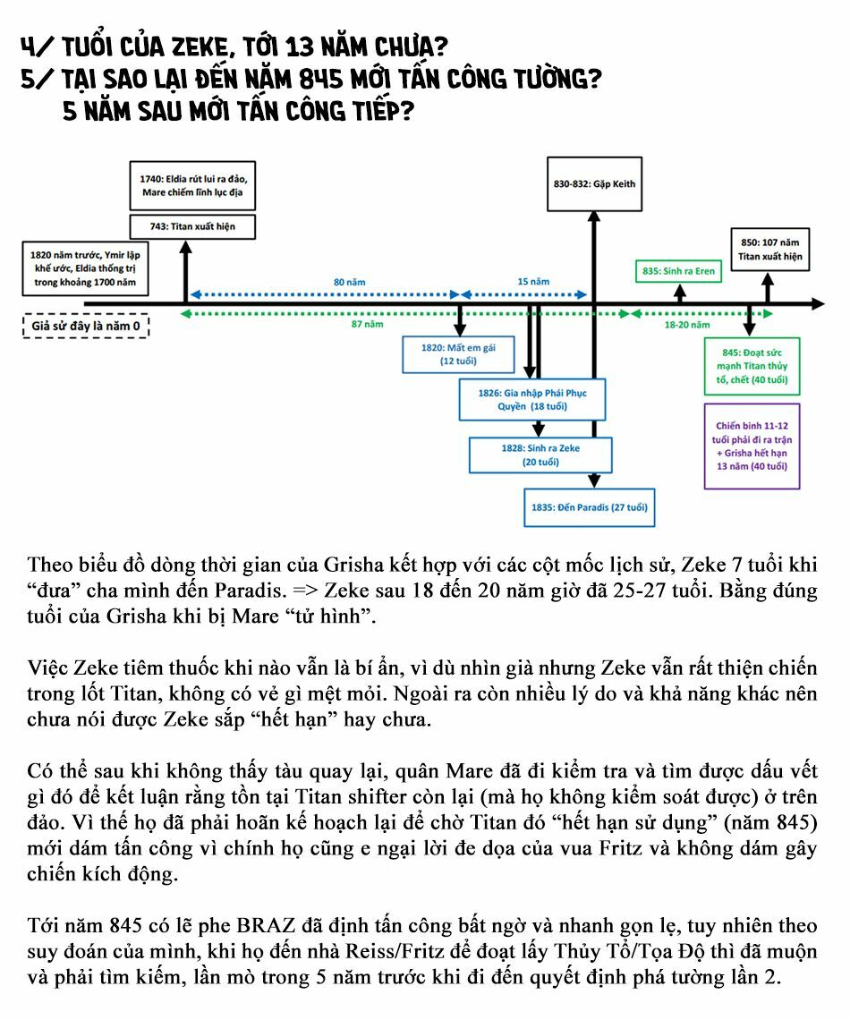 Đại Chiến Người Khổng Lồ: Chapter 88.5