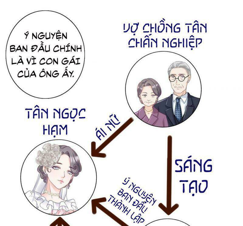 Bạn Gái Tôi Mới 30+: Chapter 63