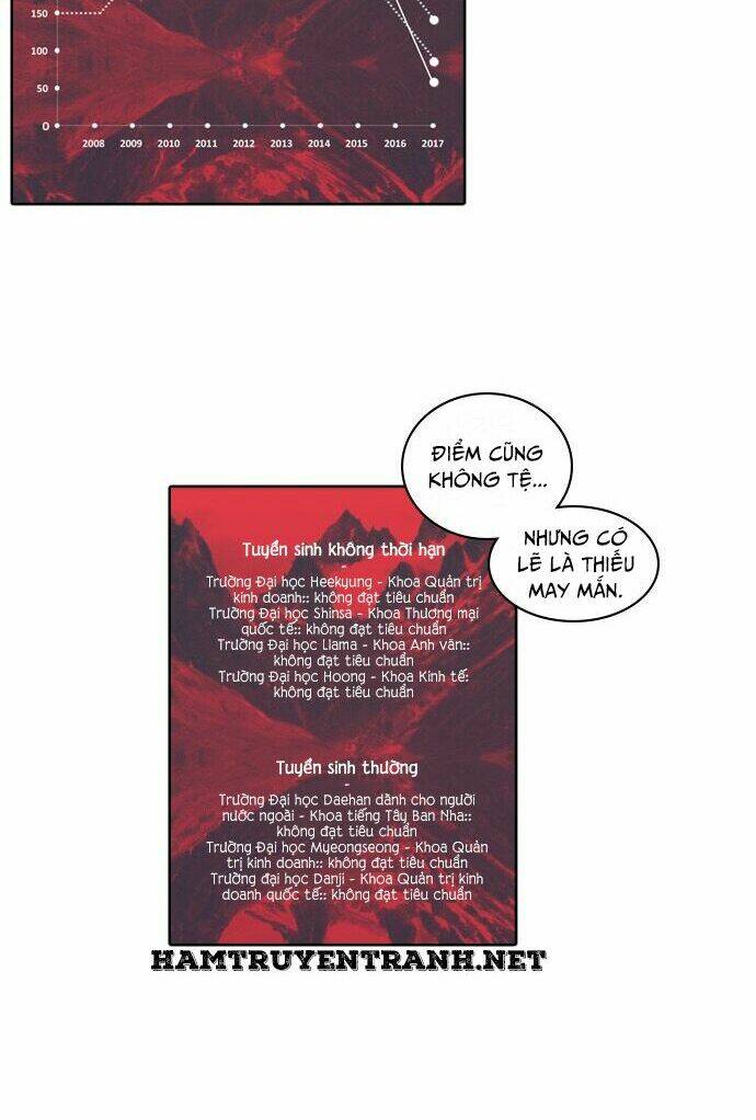 Tomorrow - Ngày Mai: Chapter 16