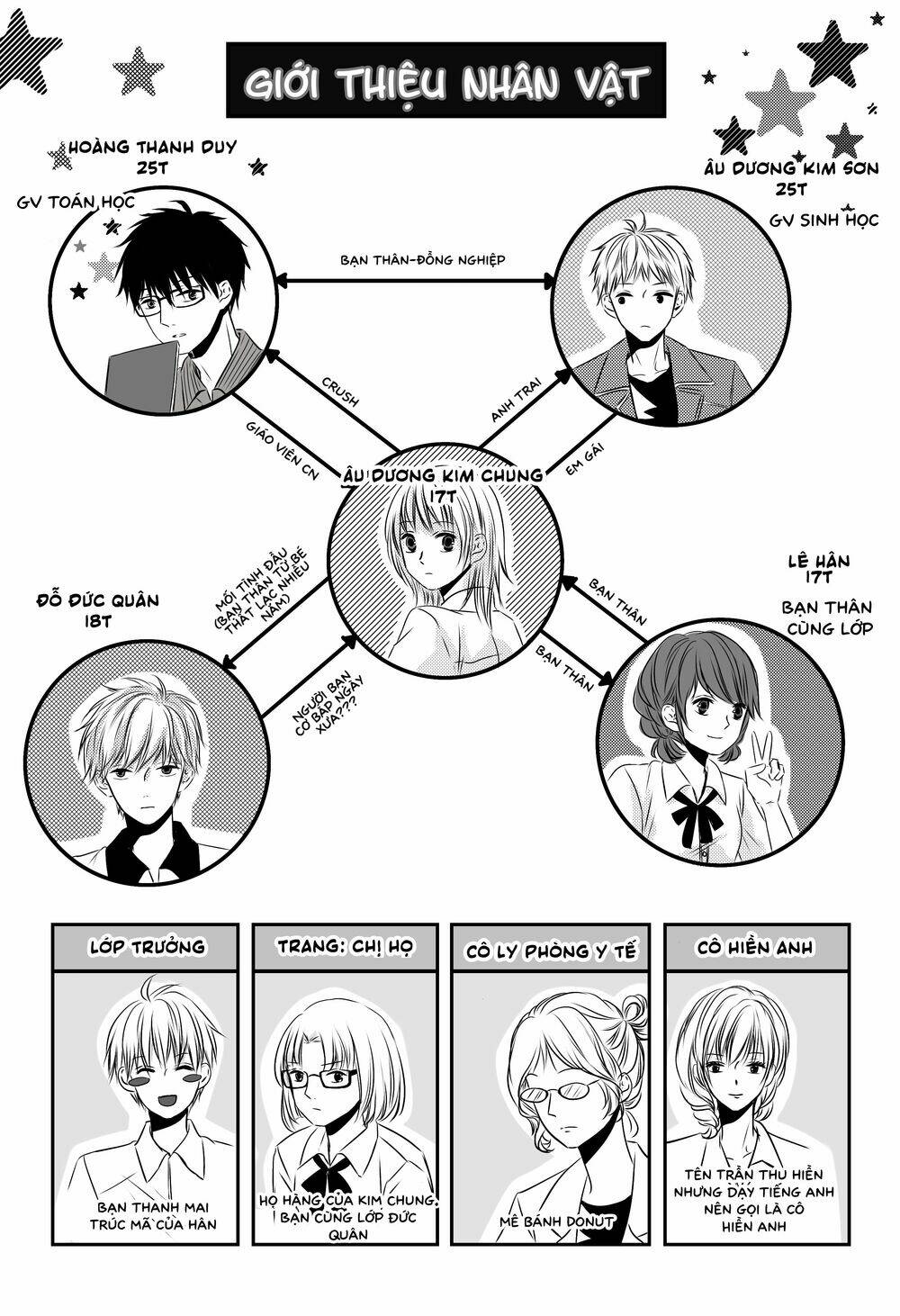 Tạm Biệt Kim Chung: Chapter 7