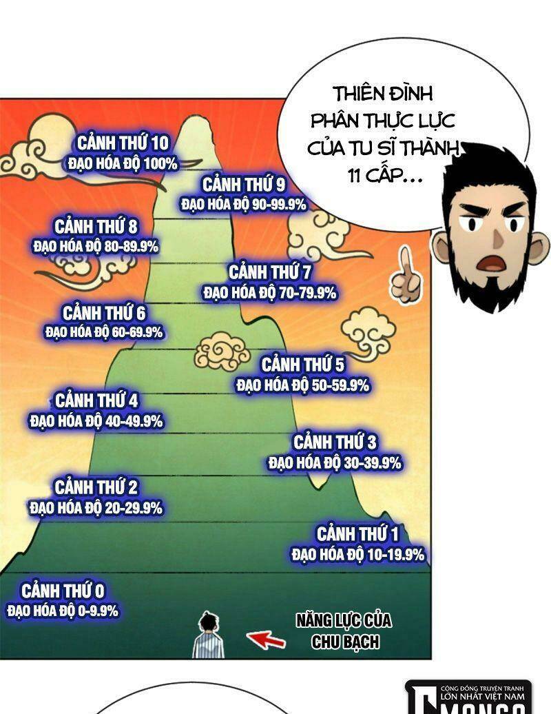 Minh Nhật Chi Kiếp: Chapter 20