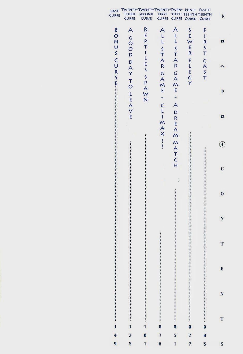 Kẻ Mất Trí Và Thế Giới Ma Thuật: Chapter 18