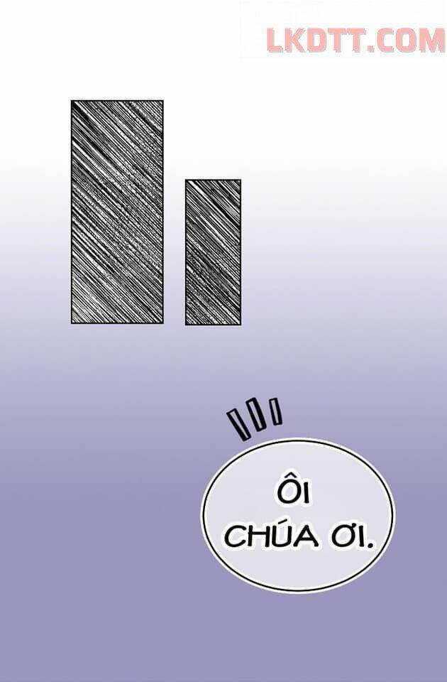 Mylord, Nữ Hoàng Của Loài Sói!: Chapter 9