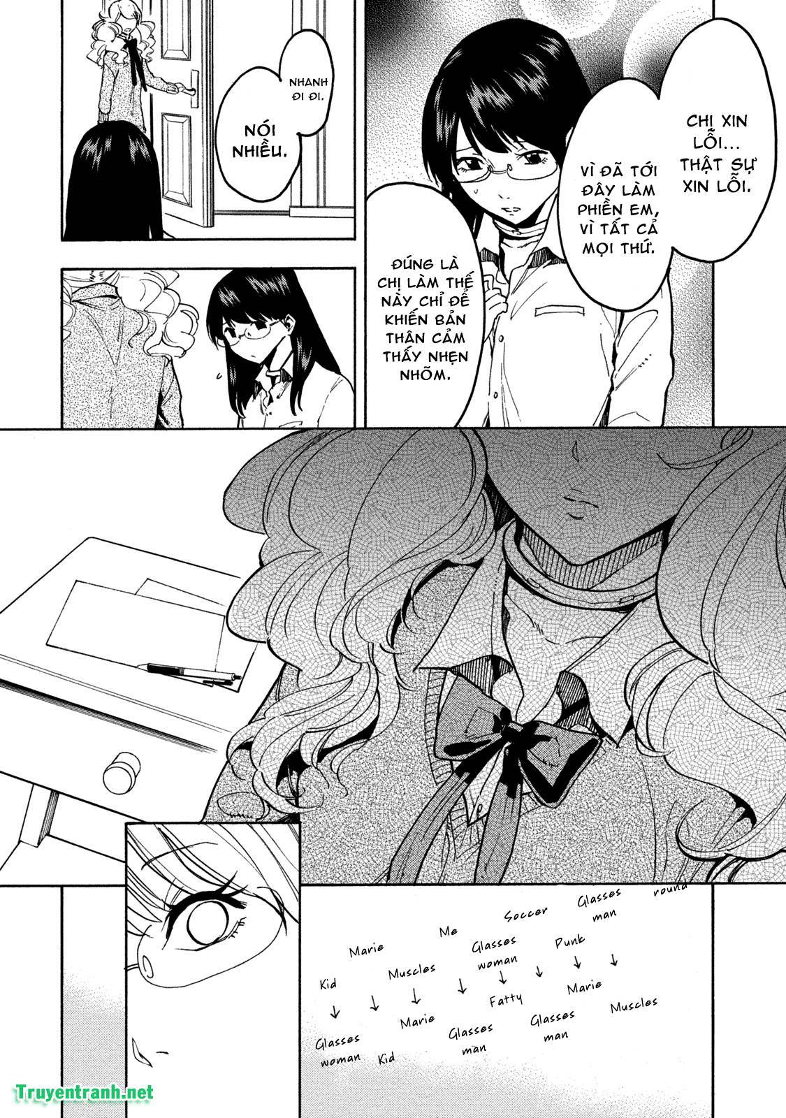 Trò Chơi Ma Sói: Chapter 22