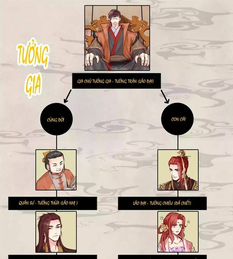 Luôn Có Yêu Quái: Chapter 196