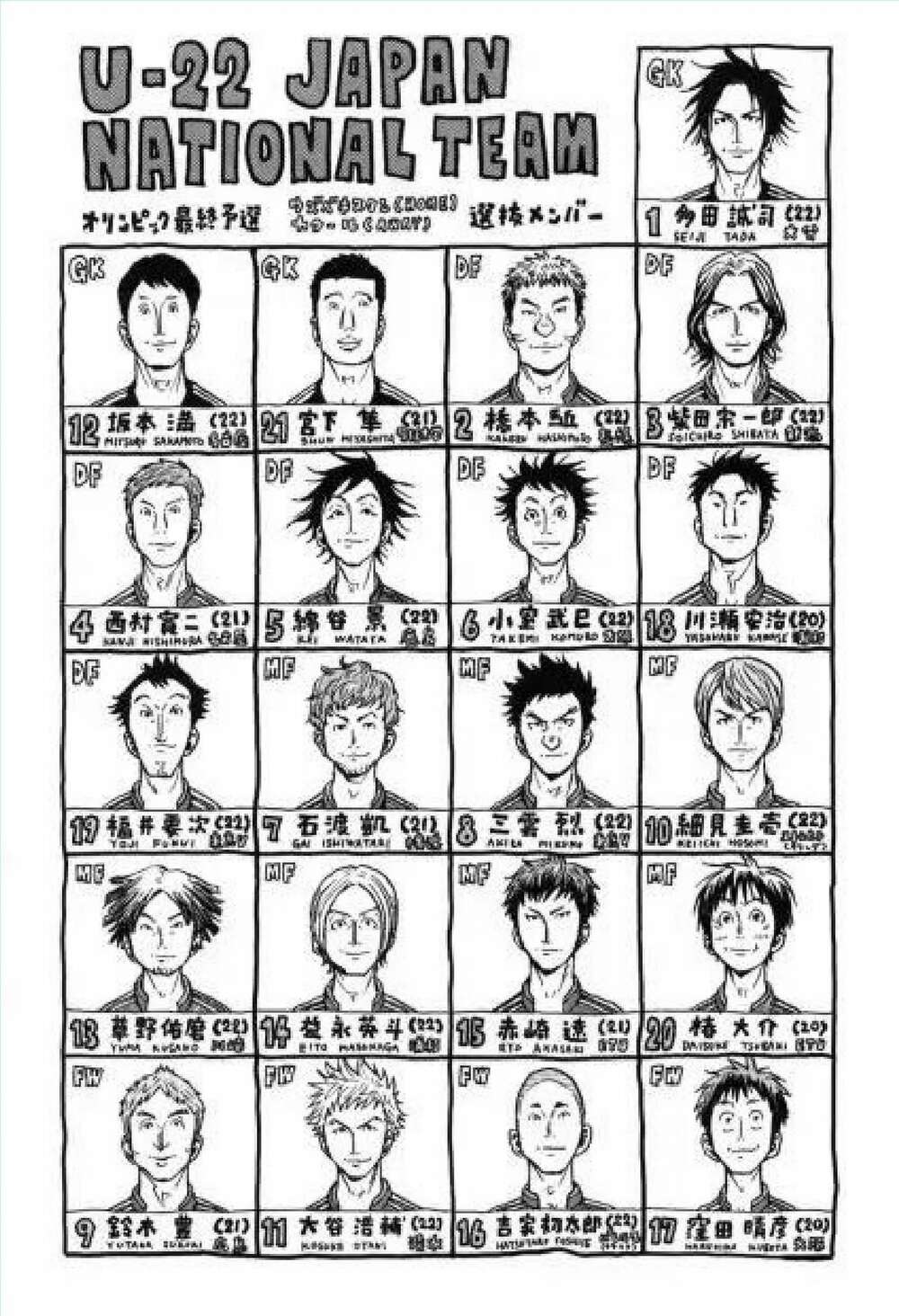 Giant Killing: Chapter 268