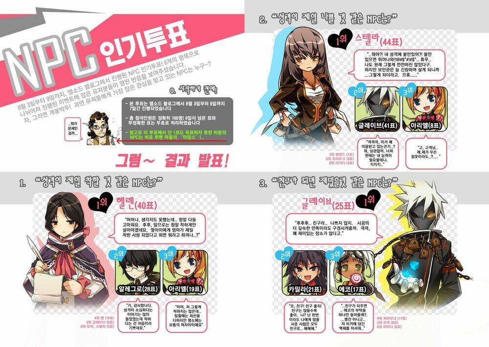 Elsword Magazine: Chapter 3