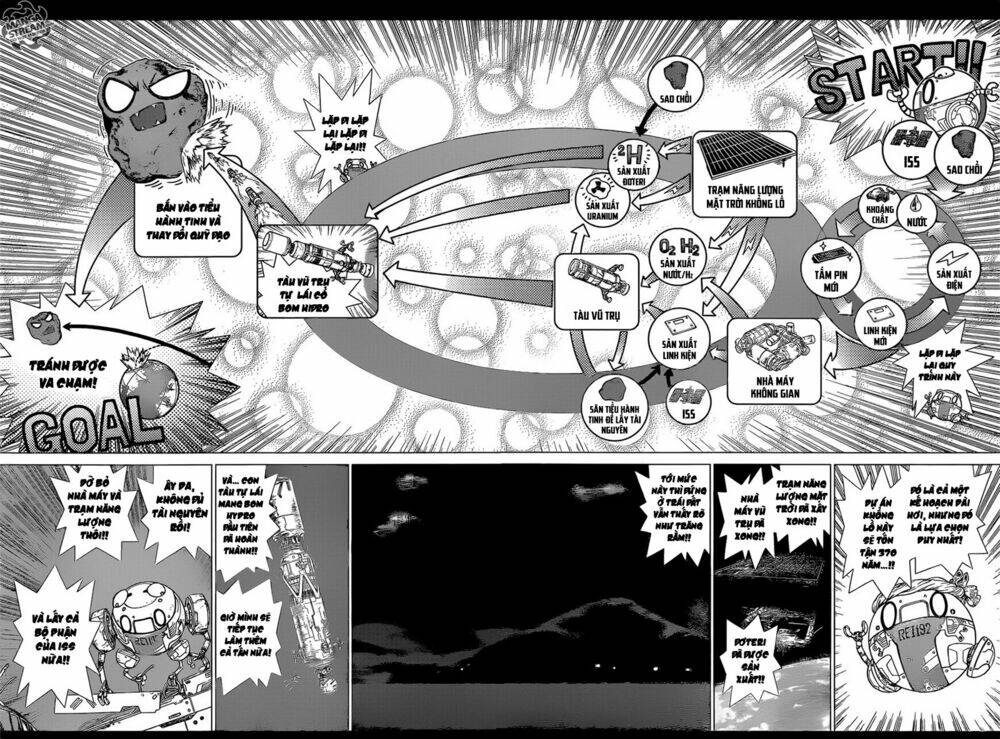 Hồi Sinh Thế Giới: Byakuya: Chapter 8