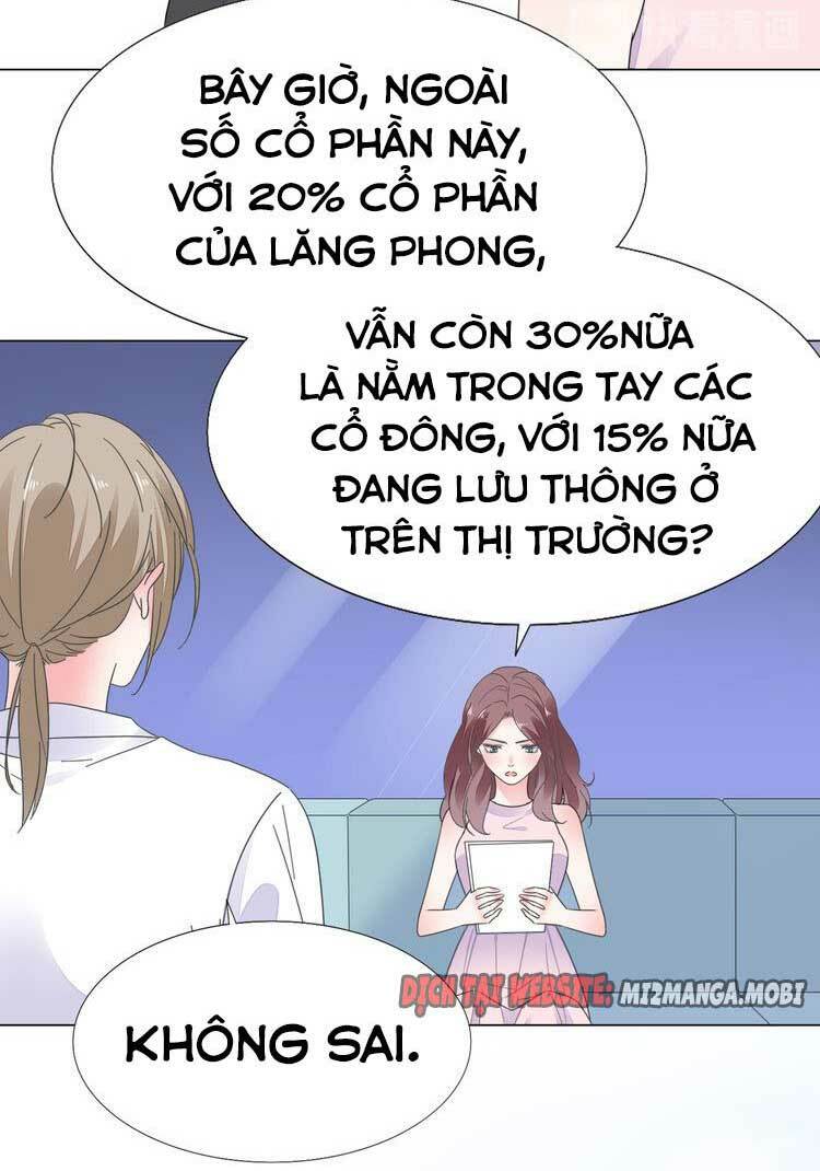 Điều Ước Sủng Ái Bất Bình Đẳng: Chapter 126.1