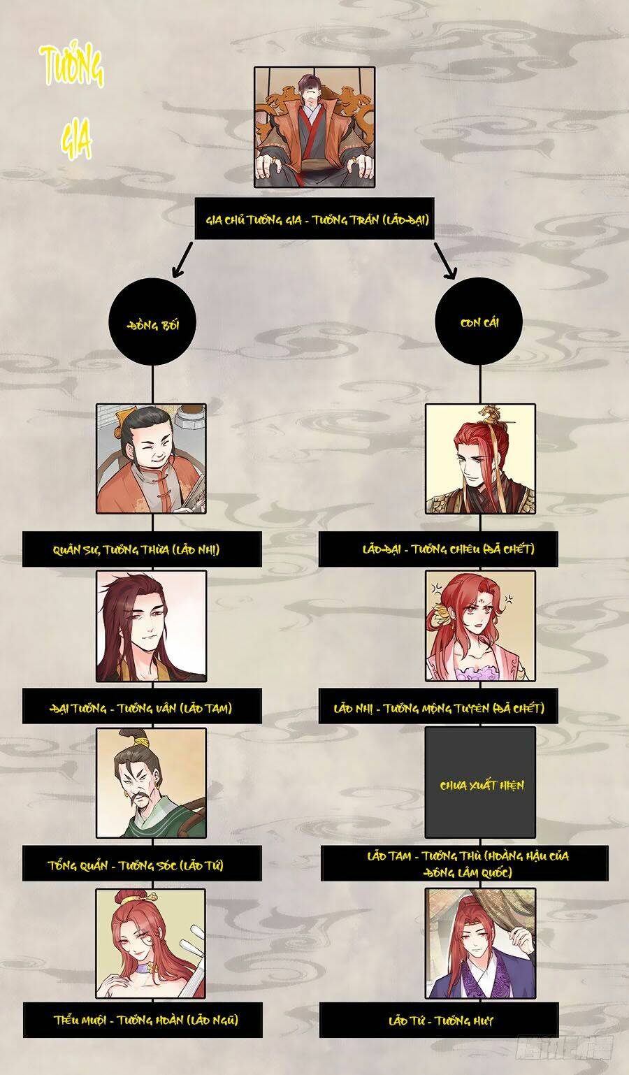 Luôn Có Yêu Quái: Chapter 177