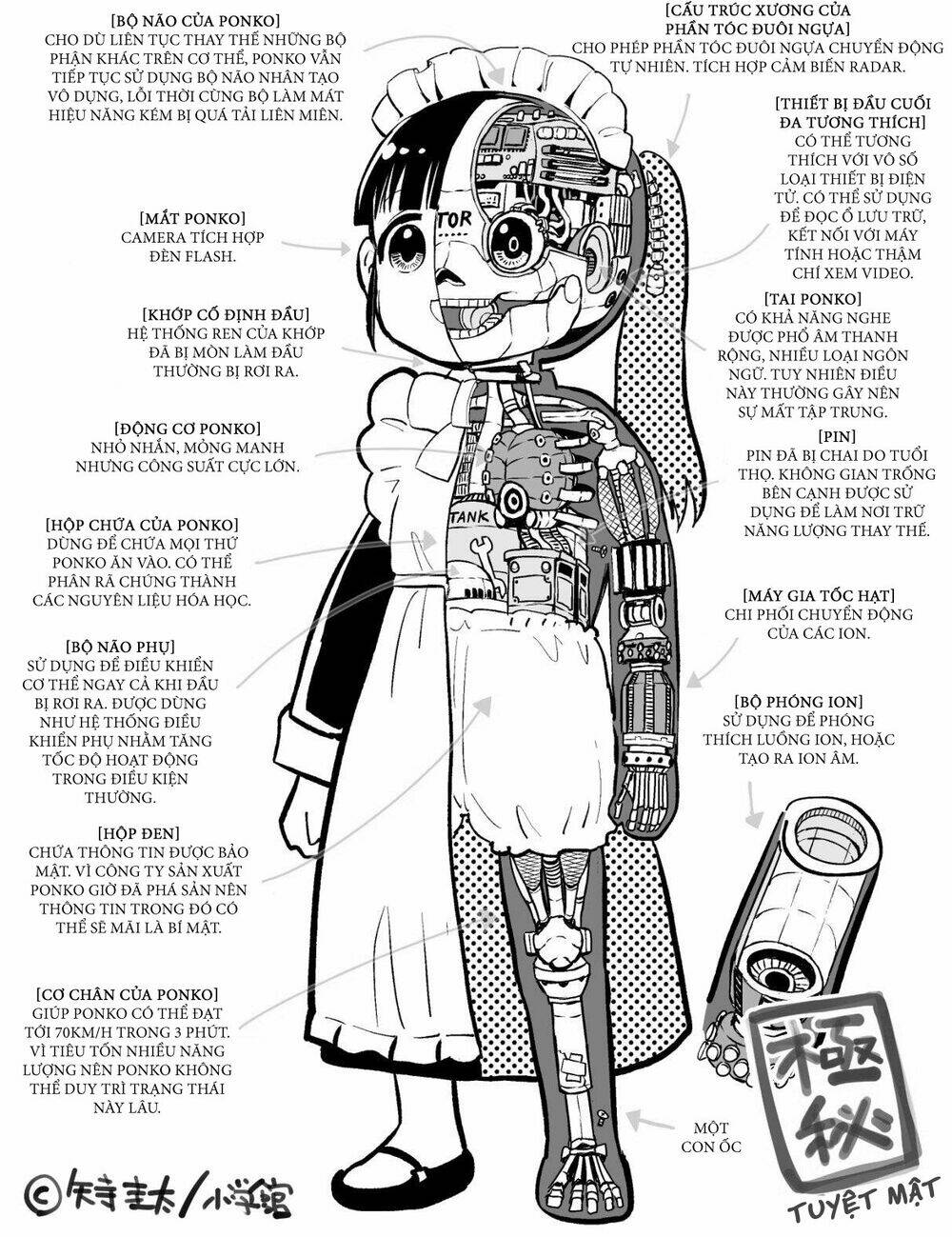 Ponkotsu Ponko: Chapter 34